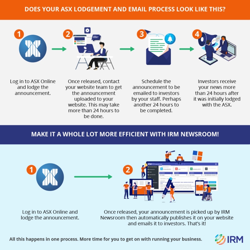ASX via IRM Newsroom